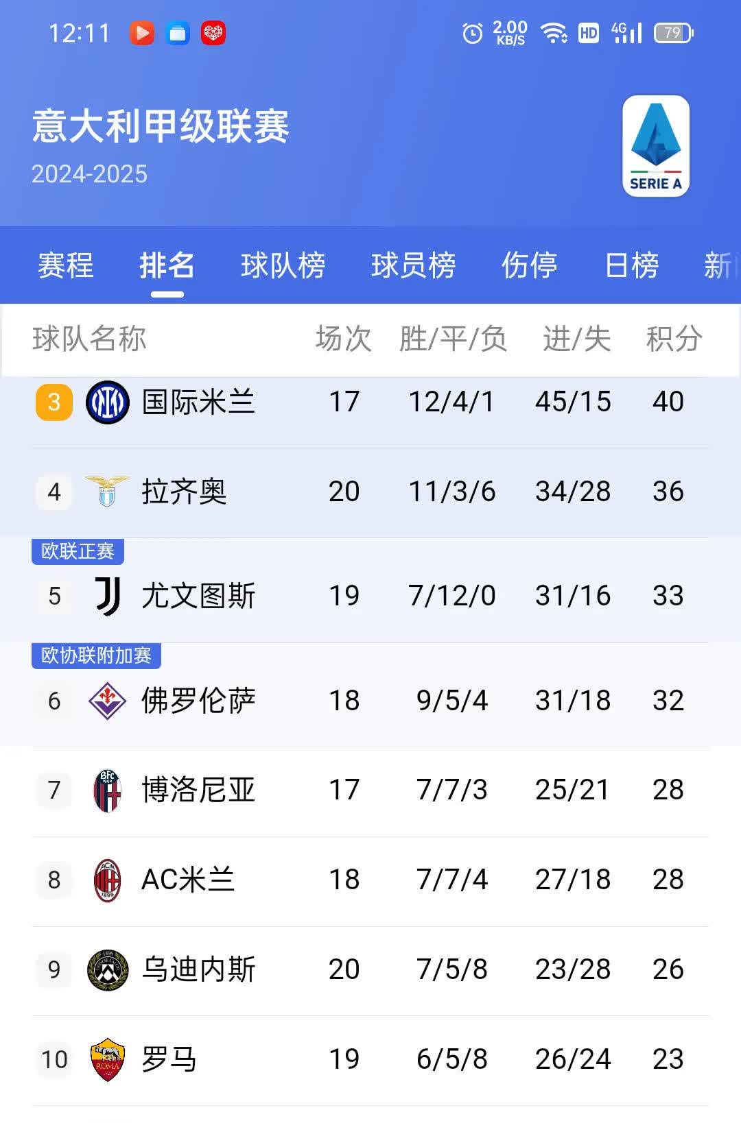 博洛尼亚力挫对手,球队气势如虹 博洛尼亚力挫对手,球队气势如虹