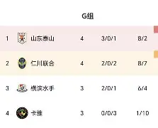 熊猫体育中国App-山东泰山大胜，追赶积分榜前列